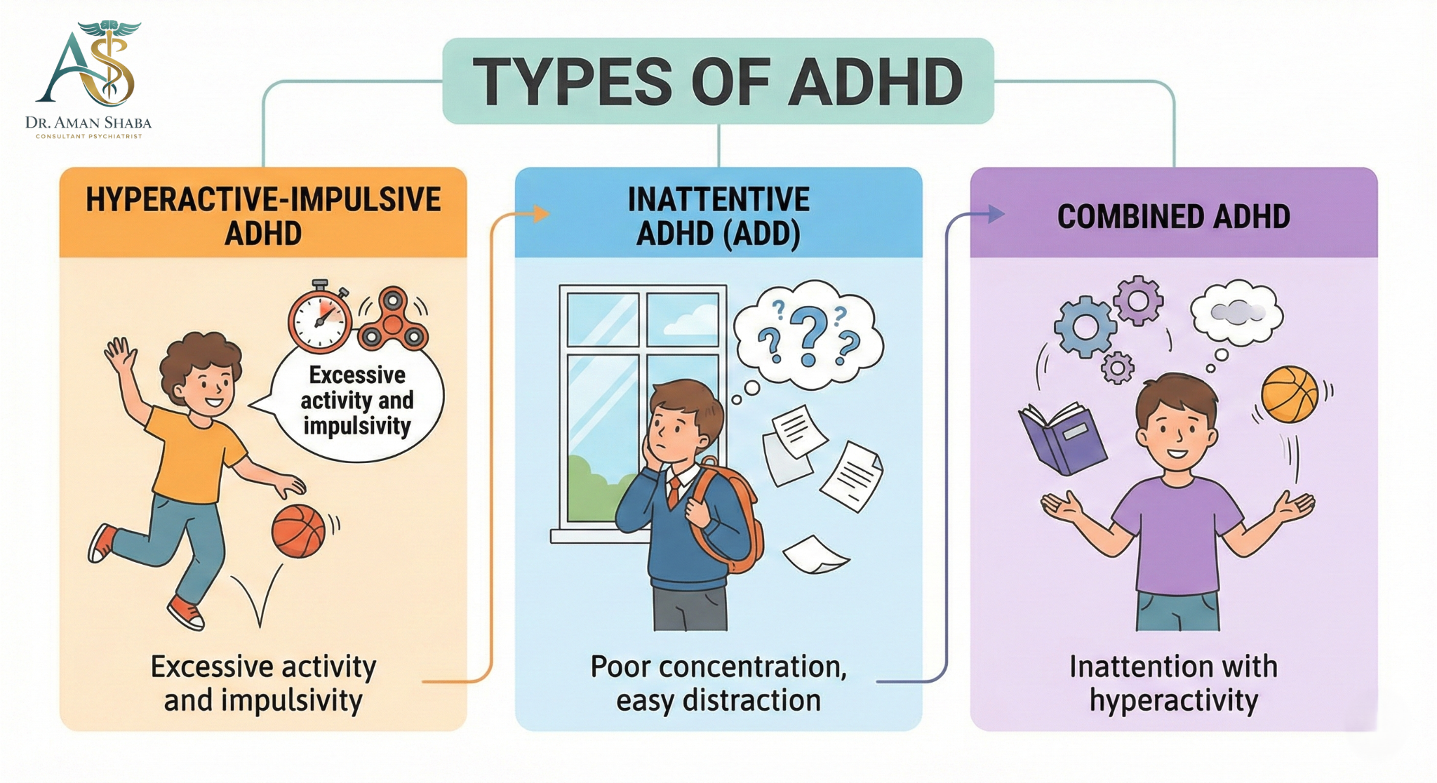 ADHD - Best Psychiatrist